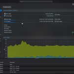 Dark-themed Proxmox Virtual Environment 9.2.9 dashboard showing server monitoring interface. Left sidebar displays numbered container list (100-108) with colorful status indicators. Center panel shows system summary with CPU usage at 4.31%, RAM at 24.63%, and HD space at 21.30%. Bottom section features green and blue area graph tracking CPU usage over time. Task log at bottom shows recent operations with timestamps and OK status. Professional gray and black color scheme with orange Proxmox branding.